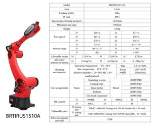 มอเตอร์ PLC รุ่น BRTIRUS1510A สำหรับแขนหุ่นยนต์อุตสาหกรรม ระยะการเคลื่อนที่ 1500 มม. รับน้ำหนักได้ 10 กก. ระดับการป้องกัน IP54 ความแม่นยำ 0.03 มม. แรงดันไฟฟ้า 220V/380V ระบบขับเคลื่อนไฮดรอลิก 1 - Product Image 4
