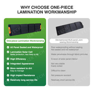 Складная солнечная панель 45 Вт - Product Image 5