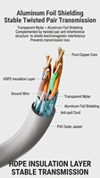 Kabel FTP Terlindung Cat5e 305m 24AWG 4 Pasangan Tembaga Padat 350MHz Kabel Jaringan LAN Ethernet 1000ft Kotak Massal 10/100/1000Base-T