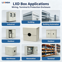 Boîtier de distribution en acier thermolaqué personnalisé LIXINDA IP54, montage mural, support à bride, certifié CE ROHS, OEM
