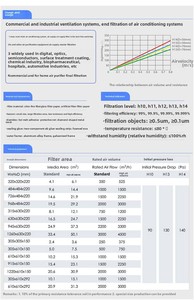 ULPA Bộ lọc không khí U17 HVAC ngành công nghiệp H13 phương tiện truyền thông loại bỏ bụi Bộ lọc HEPA 24*24*2 than hoạt tính các công ty sản xuất H14 bộ lọc - Product Image 6