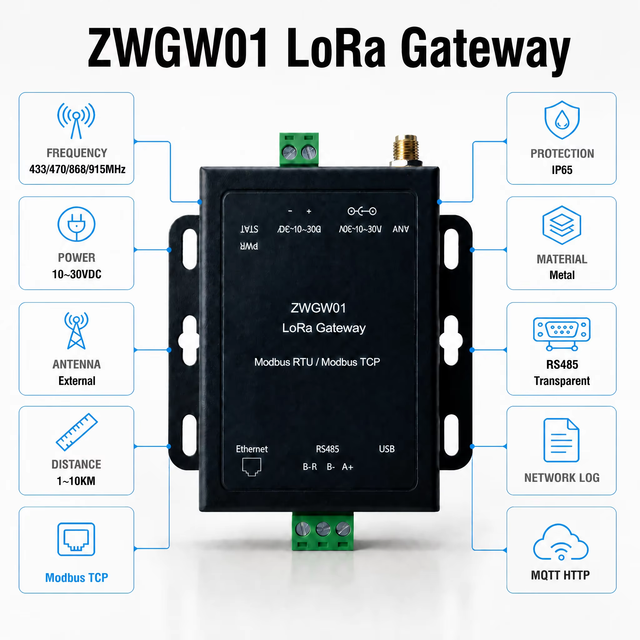 LoRa Wireless RS485 DTU Module for PLC SCADA IoT Data Transmission 433 470 868 915MHz