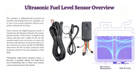RS232/RS485 Ultraschall-Kraftstoffstandsensor 9-36V Weitspannungsbereich für LKW-Dieseltank-Füllstandmessung