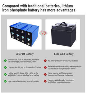 Batteria LiFePo4 <span class=keywords><strong>3</strong></span>.2v 280ah 314ah 105ah con Ampia Applicazione, 8000+ Cicli Profondi, Batteria al Litio Ferro Fosfato per Imbarcazioni, Disponibile in Stock UE - Product Image 4