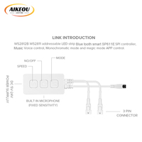 Contrôleur de lumière de bande LED personnalisé en gros avec télécommande de gradateur certifiée ROHS