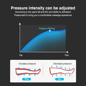 Macchina massaggiatore pompa ad alta 360 pressione aria con calore e compressione per la circolazione