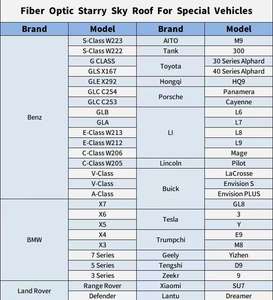 ชุดไฟหน้ารถยนต์ไฟเบอร์ออปติก0.5มม. 16W ระบบดาวตกท้องฟ้าเต็มไปด้วยดวงดาวระบบท้องฟ้าวงซิมโฟนีที่มีสีสัน - Product Image 3