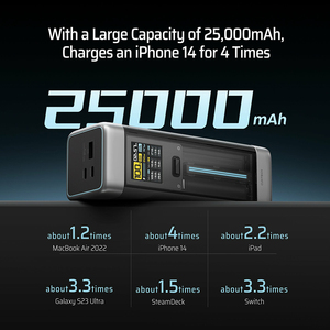 <span class=keywords><strong>Cargador</strong></span> Portátil CUKTECH No.20 de 25000mAh P23 con Salida de 210W, 3 Puertos, USB <span class=keywords><strong>C</strong></span> de 140W para Teléfono - Product Image 3