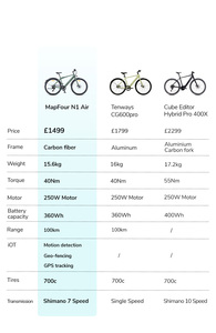 Engwe N1 không khí 36V 10AH có thể tháo rời pin 7-tốc Độ SHIMANO bánh răng siêu nhẹ khung xe đạp Carbon đô thị 25 km/h 250W e-bike - Product Image 6