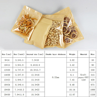 Sac en papier kraft 10*15cm refermable, résistant à l'humidité et sans odeur, pour aliments pour animaux de compagnie, sacs de rangement transparents à fermeture éclair