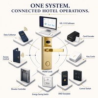 Système de serrure de porte d'hôtel de haute qualité avec logiciel de gestion gratuit, sécurité par carte intelligente pour chambre d'hôtel