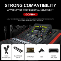 Mezcladora Digital Profesional Gooermi DM12 de 12 Canales, Consola de Mezclas Blanca, Pantalla Táctil de 7 Pulgadas, Controladores Electrónicos, USB, Bluetooth