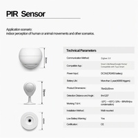 Détecteur de mouvement PIR Zigbee 3.0 Tranrule à montage au plafond, détecteur de présence humaine 8m 120 degrés, alimenté par le réseau électrique, sécurité domestique intelligente