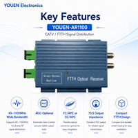 Receptor Óptico Activo CATV FTTH, Mini Nodo de 45-1100MHz, Conversor Óptico a RF con Conector SC/APC FC/APC