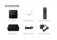 Tanix Tx3 Mini TV Box TX3 Mini  TV Box Allwinner H313 2GB RAM 16GB ROM Android 10.0 TV Box