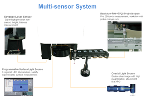 El estándar de la industria en equipos de prueba: Instrumento de medición por video para una velocidad inigualable - Product Image 3