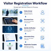 Quiosco de Registro de Visitantes, Escáner de Pasaportes, Verificación de Identidad, Terminal de Autoregistro, Solución de Gestión de Visitantes