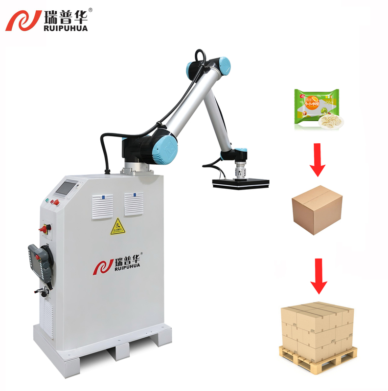 Collaborative Robot Delta Robotic Case Packing