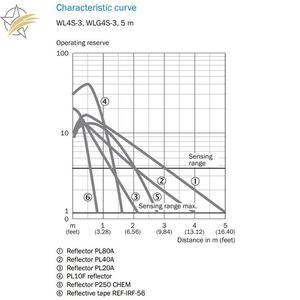 Hot-bán WLG4S-3P2232 1044186 trong kho Gương phản ánh <span class=keywords><strong>c</strong></span>ả<span class=keywords><strong>m</strong></span> biến quang điện cho bệnh - Product Image 4