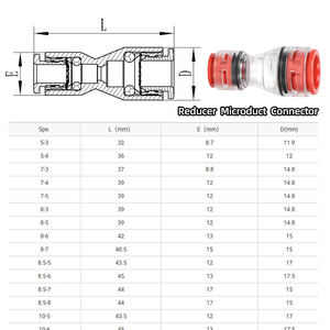 Adaptador de microconducto de paso recto con cuerpo de PC transparente IP68 Presión de trabajo nominal de 15bar para despliegue de red FTTH - Product Image 4