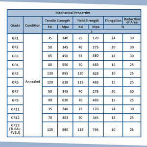 Kawat Titanium Grade 5 Gr5 untuk Abutment Gigi CAD/CAM |   Kemampuan Pemesinan yang Luar Biasa & Siap untuk Anodisasi |   Memenuhi Standar ASTM F136 - Product Image 4