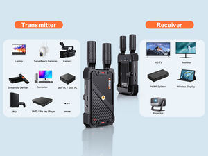 Transmisor y Receptor de Video Inalámbrico de 400M 1312FT para Cámara, Laptop, Proyector, Switcher, Perfecto para Transmisión en Vivo AtOBS y Uso en Exteriores - Product Image 5