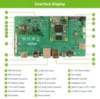 Placa Portadora GGDX Chipboard Radxa CM4 IO, Interfaz de Multimedia de Alta Definición (HDMI)