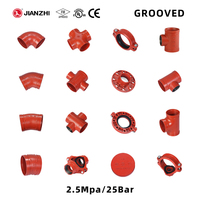 Raccord de tuyauterie rainuré Jianzhi 2 pouces PN25 en fonte ductile pour conduites industrielles, raccord de couplage rainuré