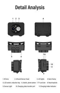 <span class=keywords><strong>Led</strong></span> ngoài trời không thấm nước Đèn pha 1080P Mini thể thao máy ảnh <span class=keywords><strong>LED</strong></span> Camera thông minh Head mounted máy ảnh - Product Image 6