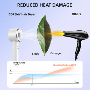 Secador de <span class=keywords><strong>Pelo</strong></span> Iónico Profesional de Alta Velocidad con Boquilla Difusora <span class=keywords><strong>para</strong></span> Uso en Hoteles, Exteriores y Hogares - Motor DC, Calidad de Salón, 1400W - Product Image 4
