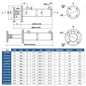 Cilindro Hidráulico de 5T de Empuje con Brida Superior de 63mm de Diámetro, Apto para Maquinaria de Alimentos, Disponible en Fábrica - Product Image 2