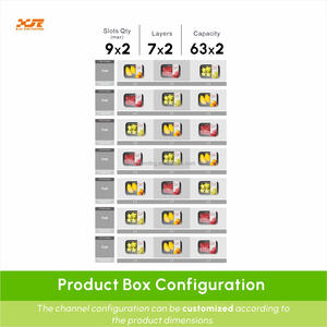 ตู้จำหน่ายอาหารสด XY แบบแบ่งโซน: ผลไม้สามารถจำหน่ายได้ด้านซ้าย ขณะที่ผลิตภัณฑ์เนื้อสัตว์สามารถจำหน่ายได้ด้านขวา - Product Image 3