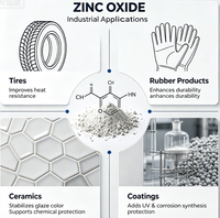 Poudre d'oxyde de zinc de qualité industrielle en gros 99,7 % ZnO Additif pour caoutchouc, pneus, plastique, masterbatch, revêtement, industrie céramique