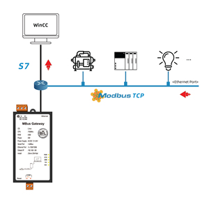 Sunfull MBus_WaterMeter(CJ188)  MBus_EnergyMeter(CJ188) MBus_EnergyMeter_EN(EN1434) DLT645-1997/2007 ไปยัง Siemens S7 <span class=keywords><strong>OPC</strong></span> <span class=keywords><strong>UA</strong></span> - Product Image 3