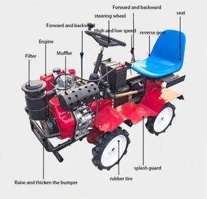Offre Spéciale : Mini-Cultivateur Multifonctionnel avec Motoculteur Rotatif de 10cv, 12cv, 15cv pour Jardin et Usage Agricole - Product Image 3