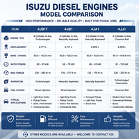 Mesin Diesel ISU 4JA1 2.5L Turbocharged 76kW 103HP 4 Silinder Berpendingin Air untuk Truk Ringan Pickup dan Genset