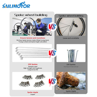 Kit de conversion de vélo électrique Sailimotor MTX 1500w 2000w 3000w 48v 52v 60v 72v avec moteur à moyeu et options de batterie pour vélo électrique