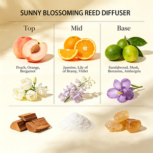 Diffusore <span class=keywords><strong>di</strong></span> Aromi Sunny&Blossoming a Lunga Durata per Camera da Letto, Bagno, Hotel, Decorazione, Regalo, Ordine all'Ingrosso - Product Image 2