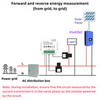 SLS Tuya ZigBee 1 saluran 80A, pengukur energi sistem rumah pintar penjepit Monitor dua arah untuk penggunaan daya impor tenaga surya