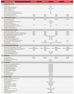 Onduleur hybride tout-en-un <span class=keywords><strong>Goodwe</strong></span> série ET 5-10KW, onduleurs solaires triphasés à onde sinusoïdale pure 5 <span class=keywords><strong>KW</strong></span> 6KW 8KW 10 <span class=keywords><strong>KW</strong></span> - Product Image 3