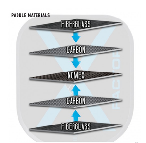 Pala de Pickleball Inteligente con Sensor 2025 - Seguimiento del Swing y Empuñadura Antivibración, Palas de Pickleball Personalizadas OEM - Product Image 4
