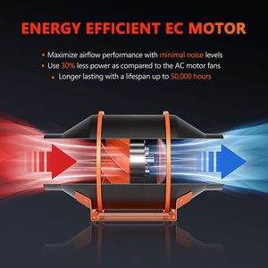BAVAGREEN 8 Inch Blower Exhaust Duct Fan with EC Motor WiFi App Hydroponic Inline Duct Fan and <strong>Temperature</strong> Humidity <strong>Controller</strong> - Product Image 6