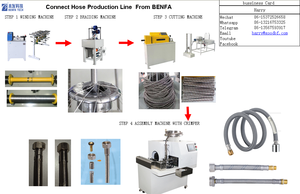 2024 piegatrice per tubi idraulici a bassa pressione BenFa - Product Image 3