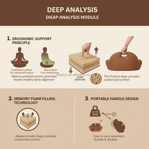 Beste Qualität Orthopädisches Ungiftiges Anti-Pilling Sitzpolster Umweltfreundliches Zabuton Yoga Bolster Kissen - Product Image 6