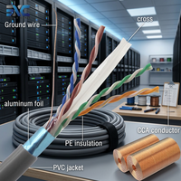 Câble Ethernet FTP Cat6 23AWG en cuivre nu 305m, câble LAN blindé intérieur 250MHz pour centre de données, CE/RoHS, direct usine