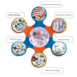 Nguyên liệu nhựa <span class=keywords><strong>PVC</strong></span> cứng trong suốt màu tùy chỉnh, hạt nhựa <span class=keywords><strong>PVC</strong></span> biến tính dùng cho ống nhựa <span class=keywords><strong>PVC</strong></span> - Product Image 4