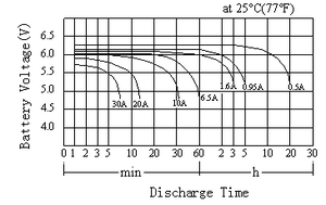 NEATA充電式蓄電池 <span class=keywords><strong>6V</strong></span> 10AH 電動子供用車バッテリー - Product Image 3