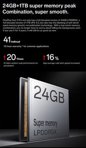 สมาร์ทโฟน OnePlus 2 Pro 5G ของแท้ 100% ชิปประมวลผล Snapdragon 8+ Gen 2 หน้าจอ AMOLED 6.7 นิ้ว / ชาร์จเร็ว 150W Supervooc / กล้องหลัง 50MP รองรับซิมคู่ - Product Image 5