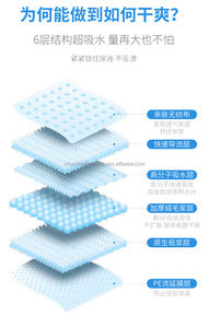 Pet <b>Training</b> <b>Pads</b> - Product Image 4