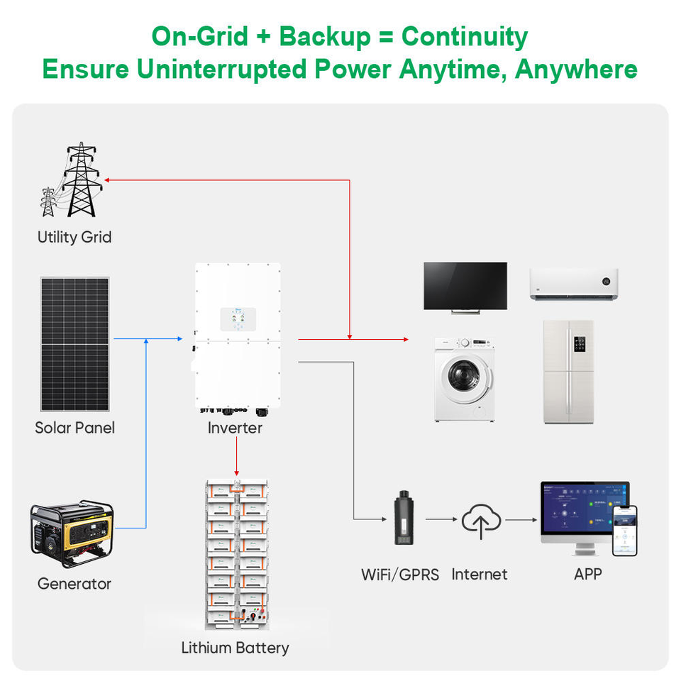 Sunpal 3 Phase Commercial Hybrid Solar Power System 30Kw 40Kw 50Kw 60Kw ...